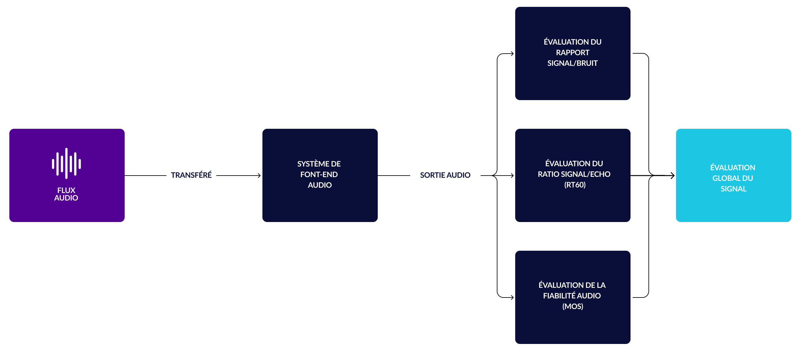 FR-Front-End-Audio-1 Speech Enhancement Scheme