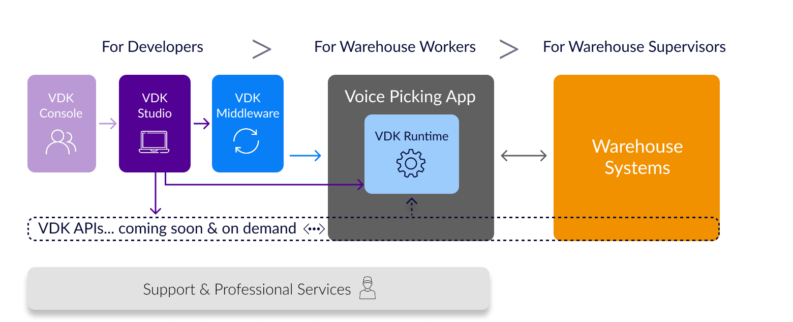 schema_voice-ai schema-voice-ai-platform-log