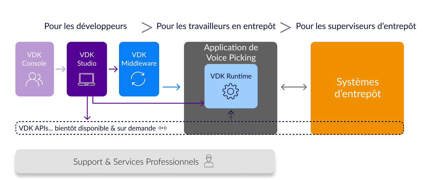 schema_voice-ai-FR schéma voice ai in french